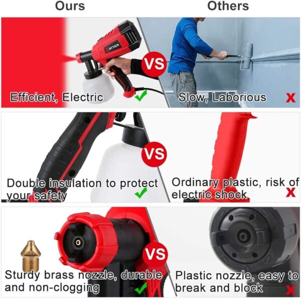 YATTICH Paint Sprayer, High Power HVLP Spray Gun, with 5 Copper Nozzles & 3 Patterns, Easy to Clean, for Furniture, Fence, Car, Bicycle, Chair etc. YT-191 - Image 7